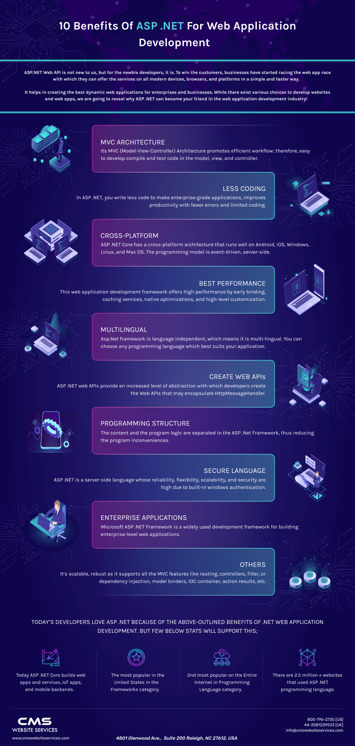 benefits of asp.net for web application