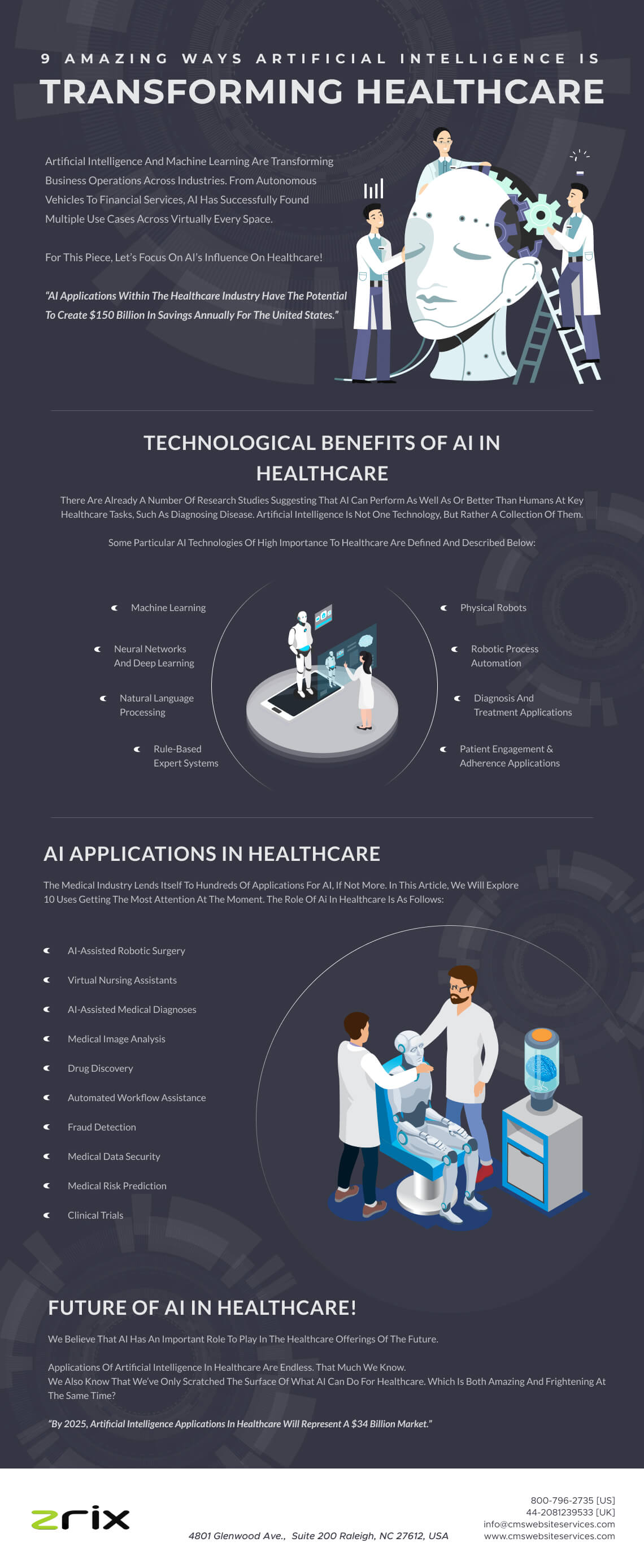 artificial intelligence is transforming healthcare infographic