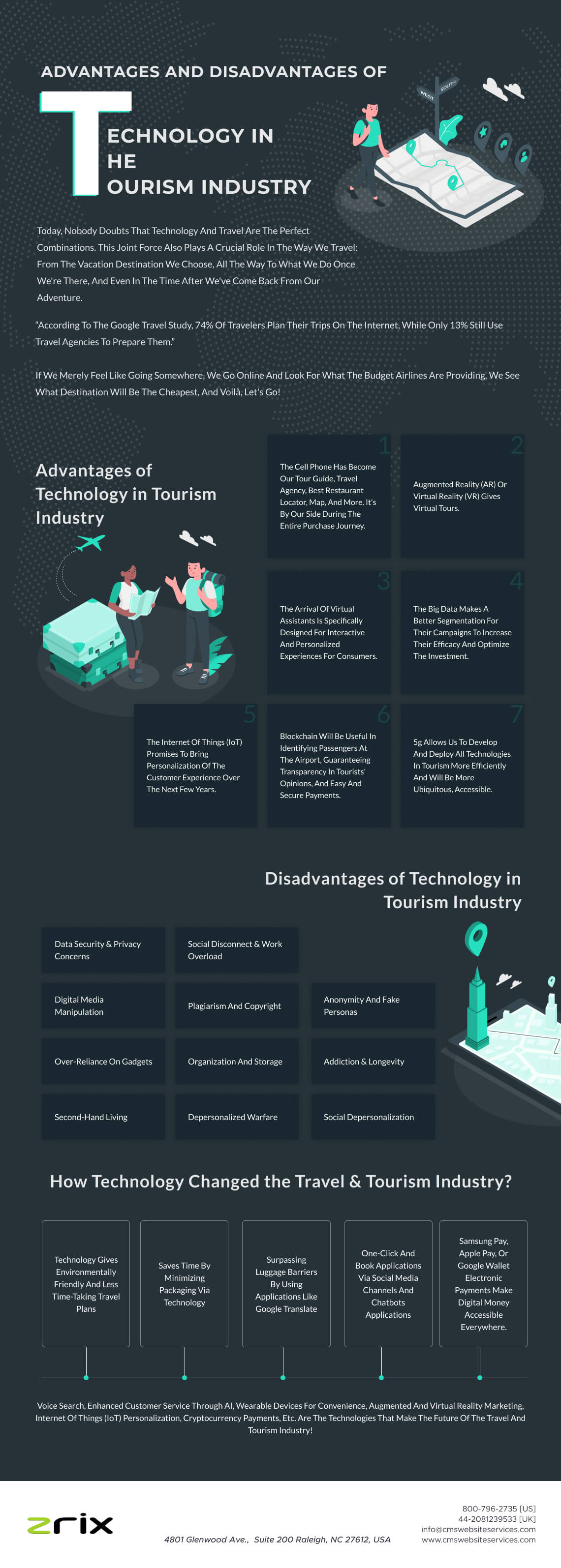 Technology in Tourism Industry