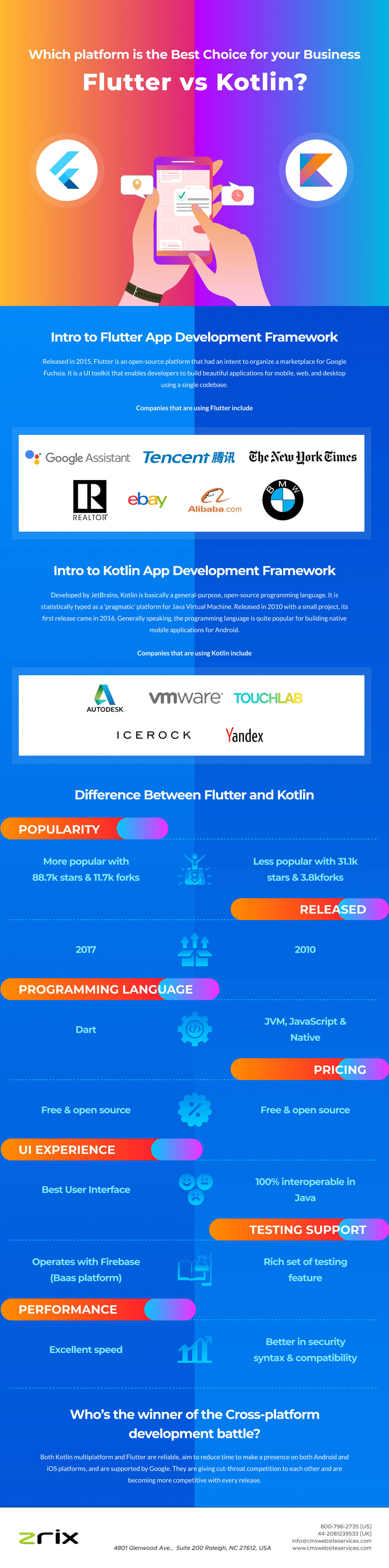 Flutter vs Kotlin