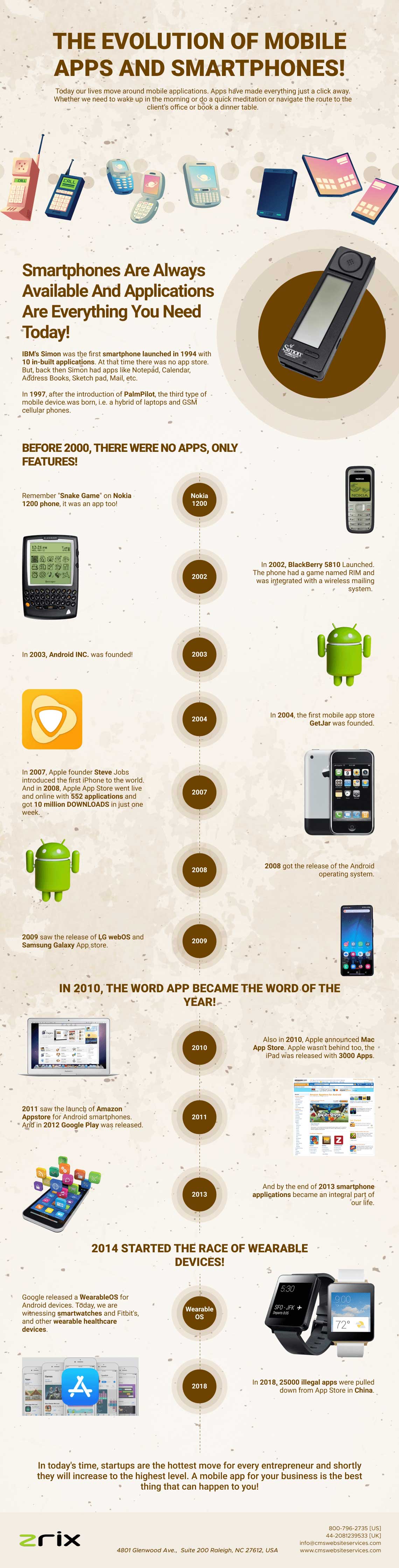 Evolution of Mobile Apps and Smartphones