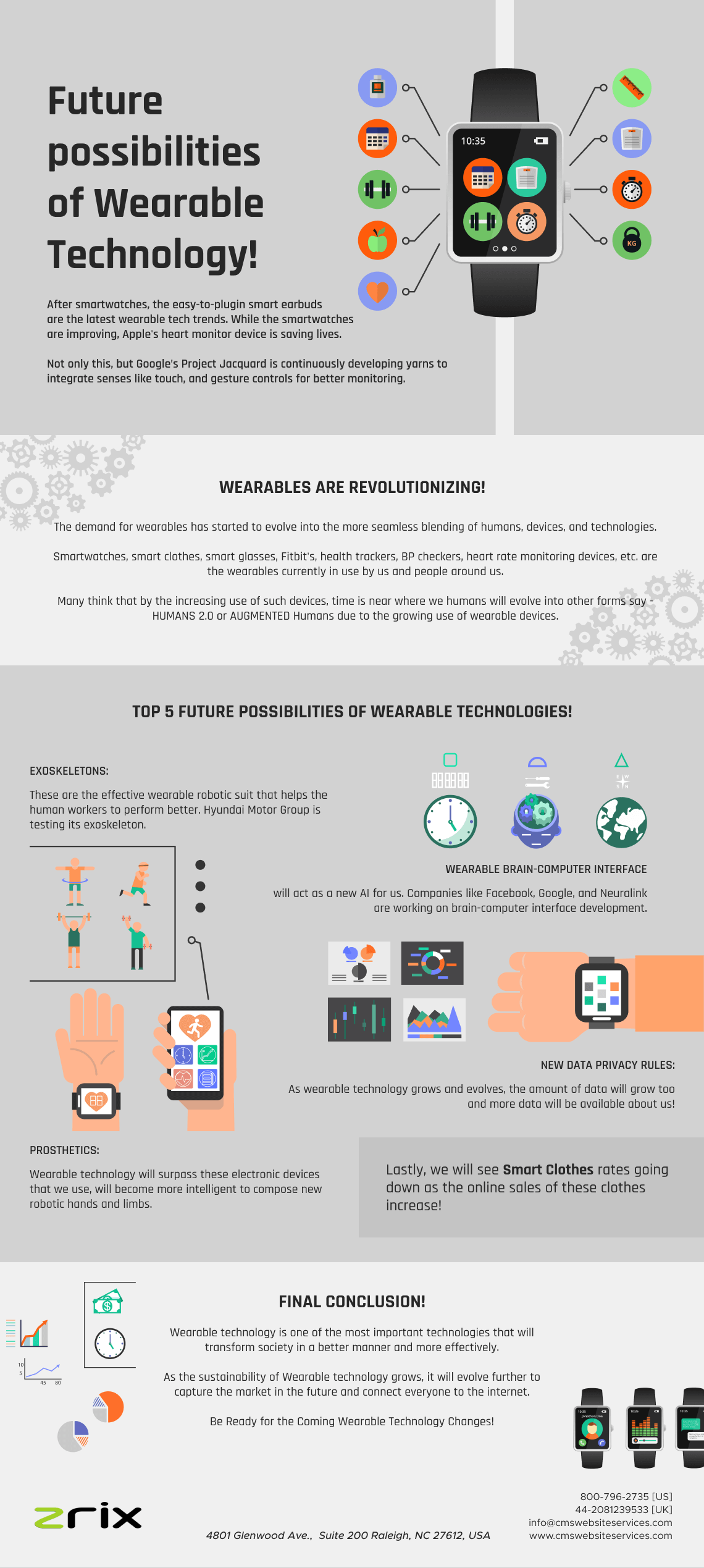 Wearable Technology future possibilities