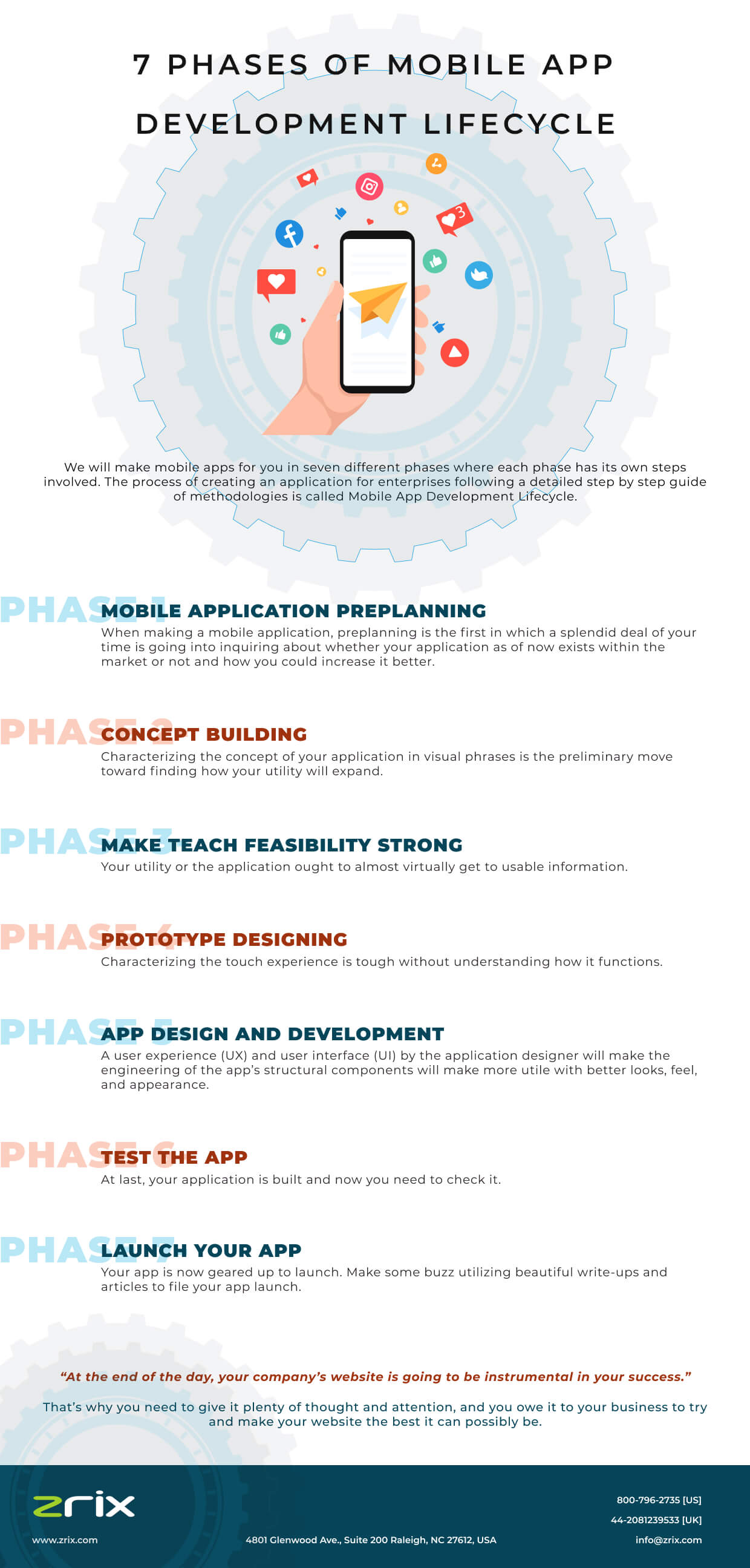 7 phases of mobile app development lifecycle