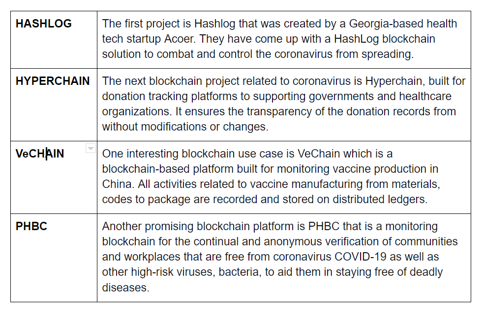 Blockchain Technology For Healthcare
