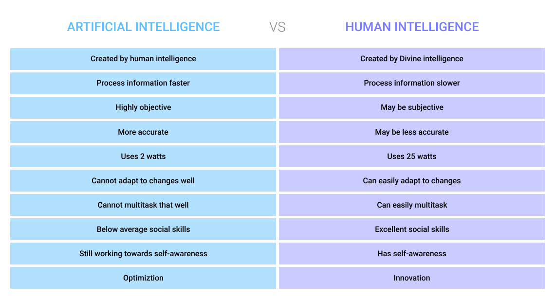 artificial intelligence replace human intelligence essay