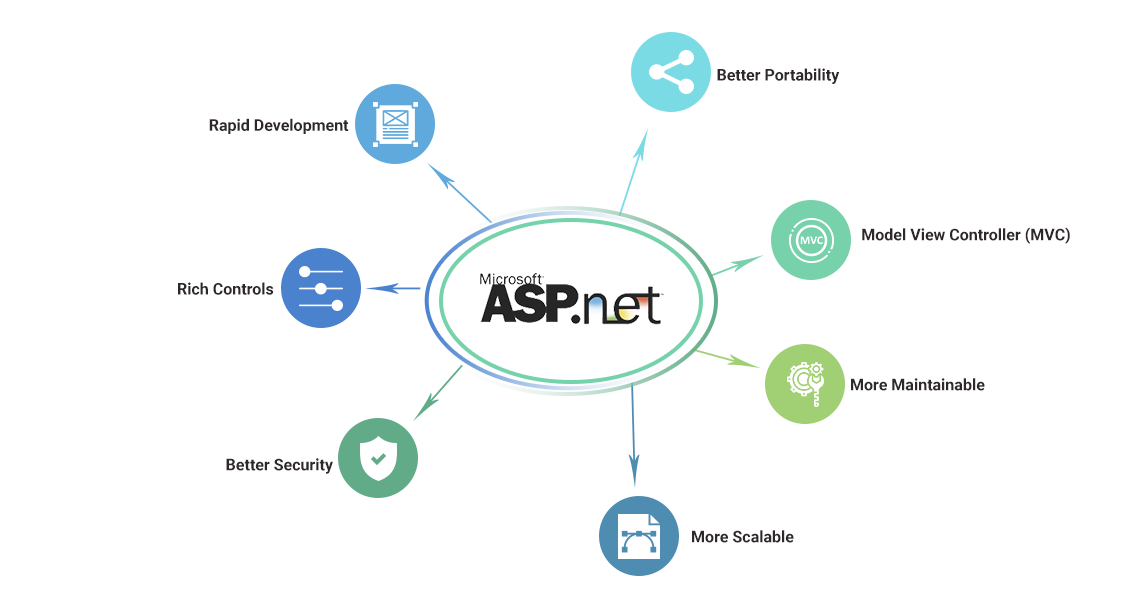Asp net development services