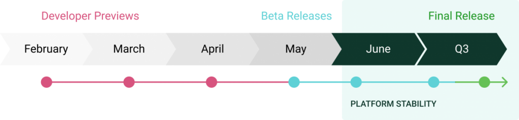 android 11 beta timeline