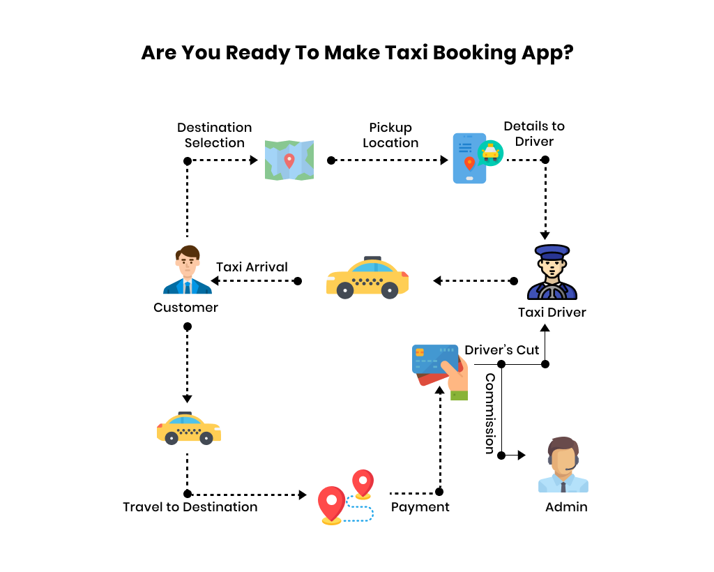 Are You Ready To Make Taxi Booking App