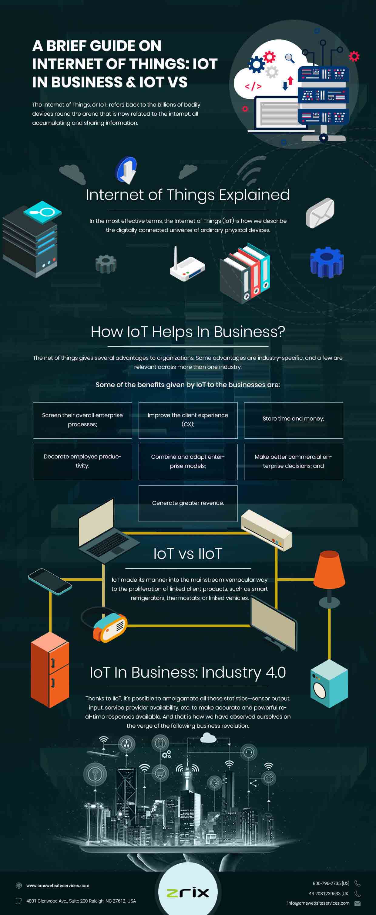 brief guide on internet of things infographic