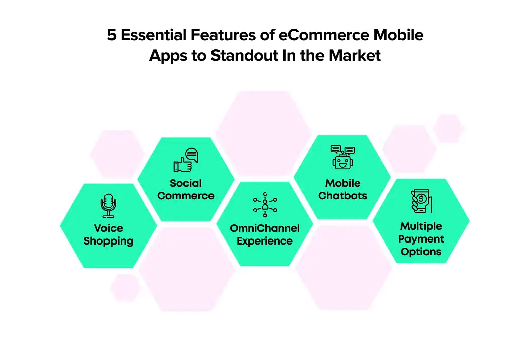 features of ecommerce app