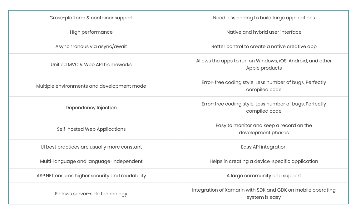 Features of dot net framework