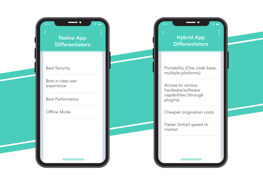 Final Differences Between Hybrid and Native Apps