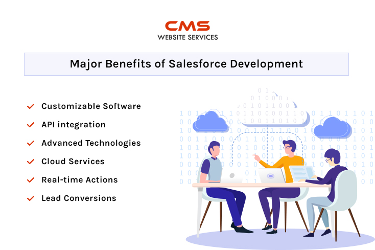 Benefits Of Using Salesforce Development
