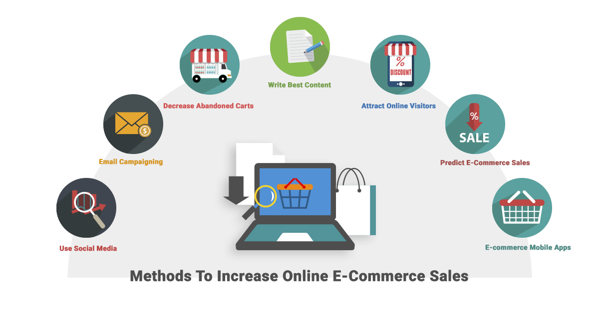 Online-E-Commerce-Sales-CMS
