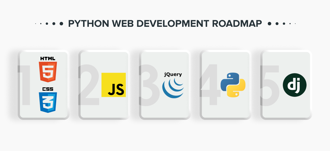 python web development roadmap