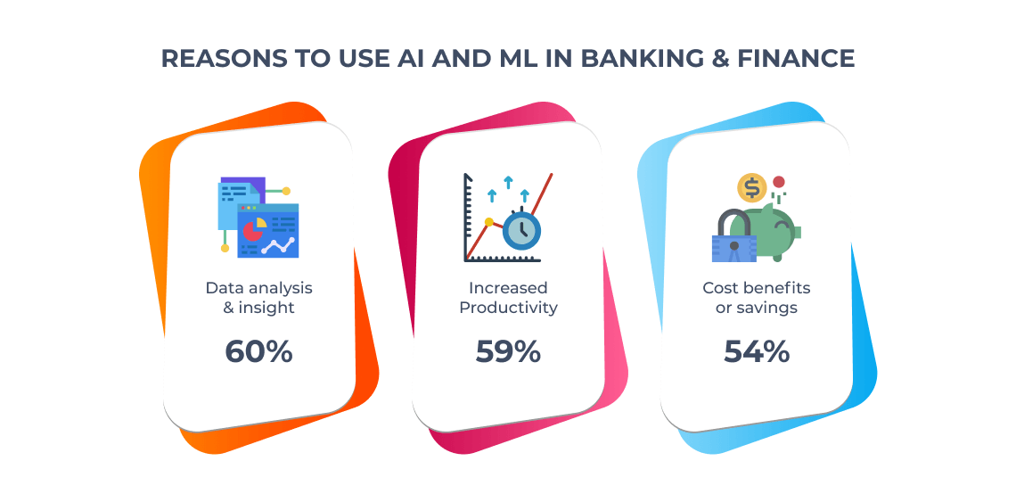 Use AI and ML in banking and finance