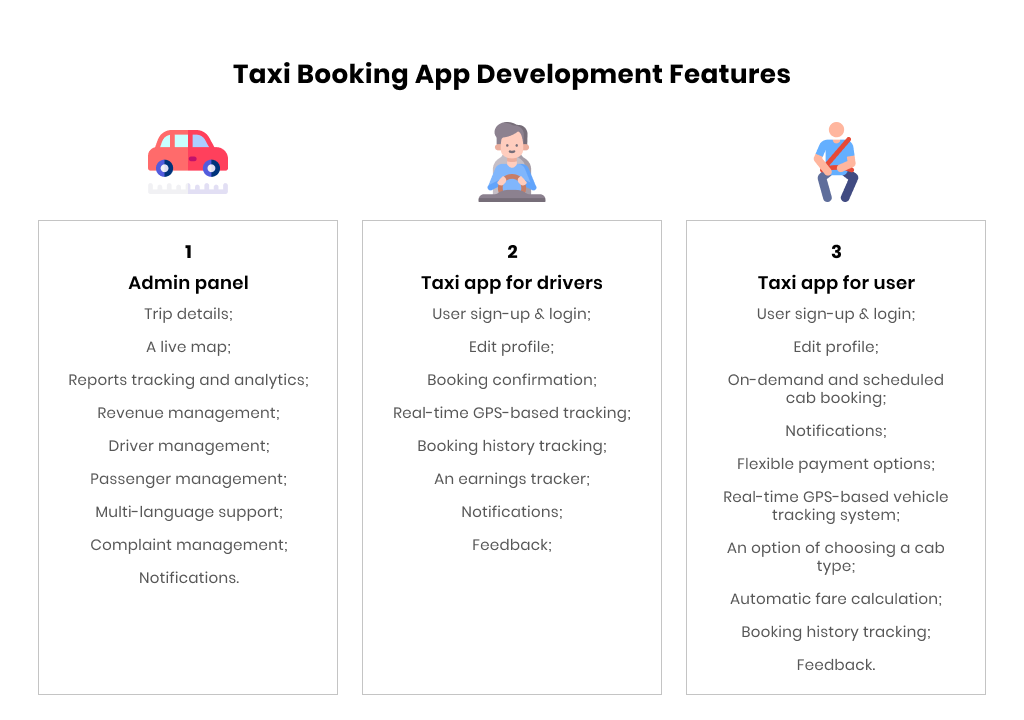 Taxi booking app development features