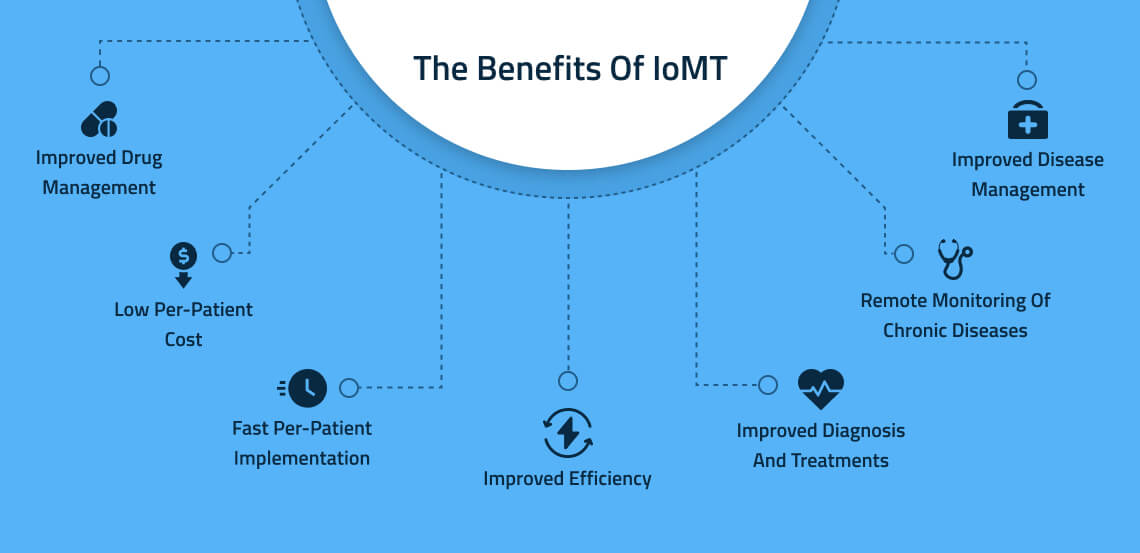 benefits of IoT in healthcare