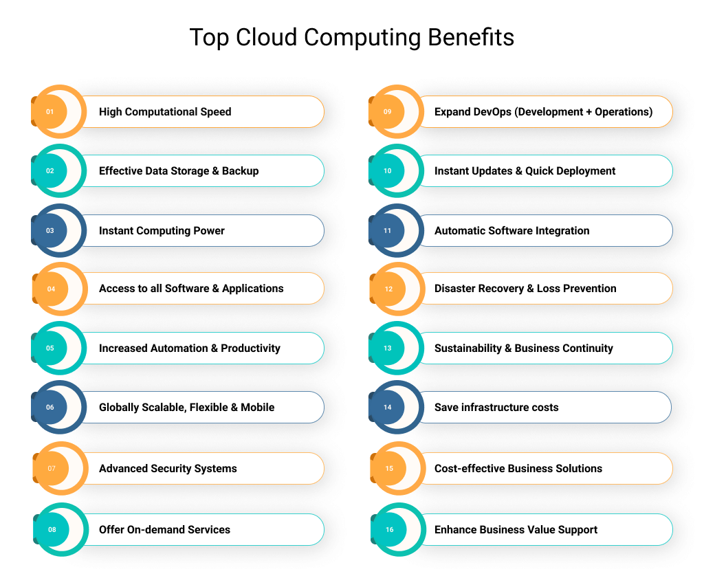 top cloud computing benefits