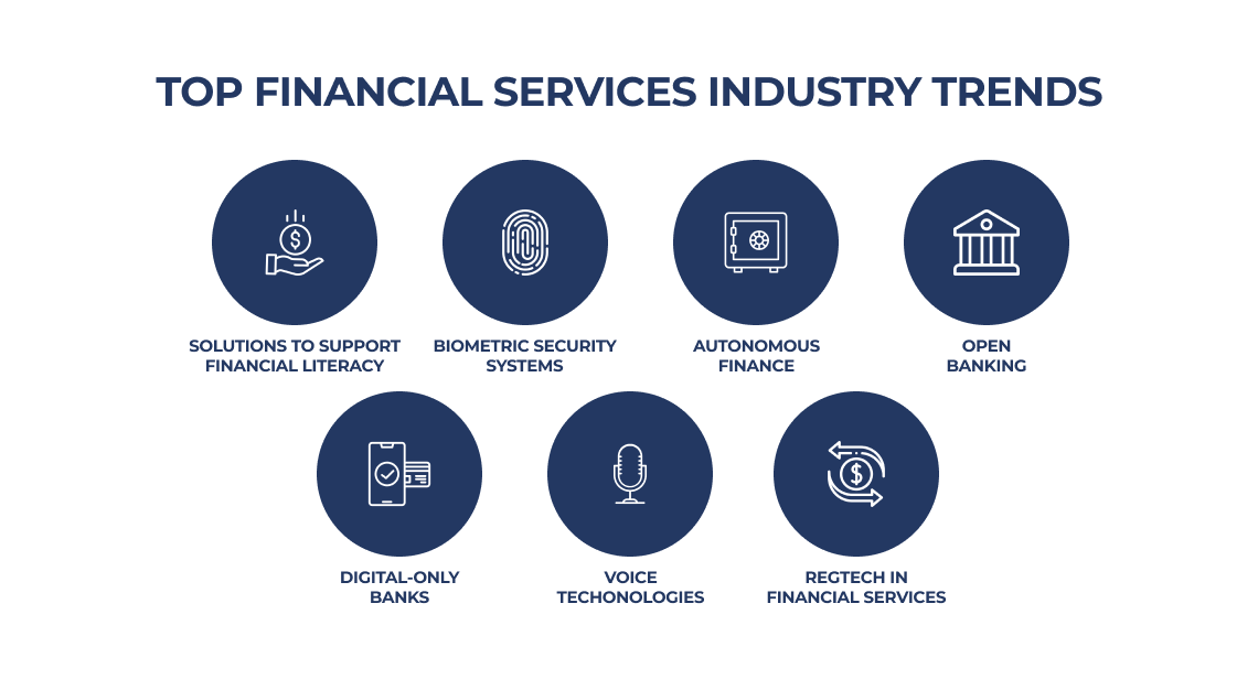 financial-services-industry-trends