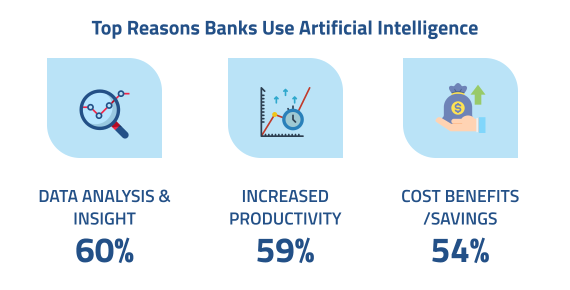 reasons to use ai in banks