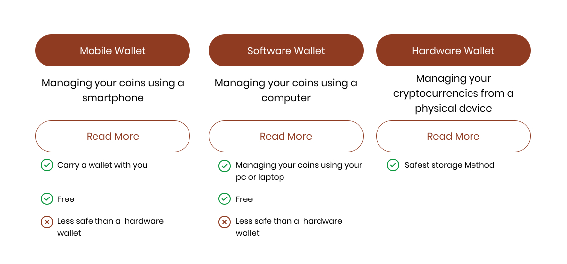 types of bitcoin wallet