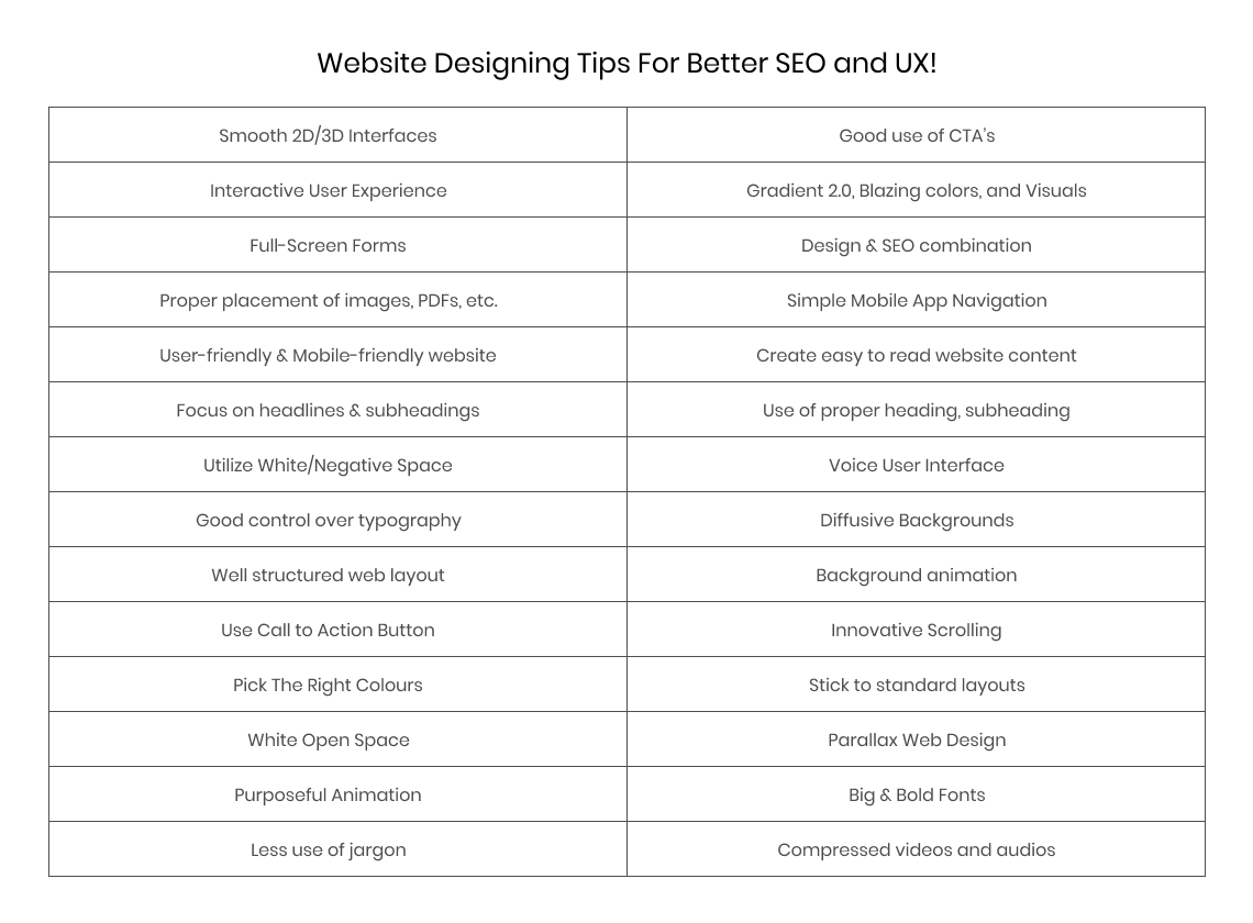 Website designing tips for better seo