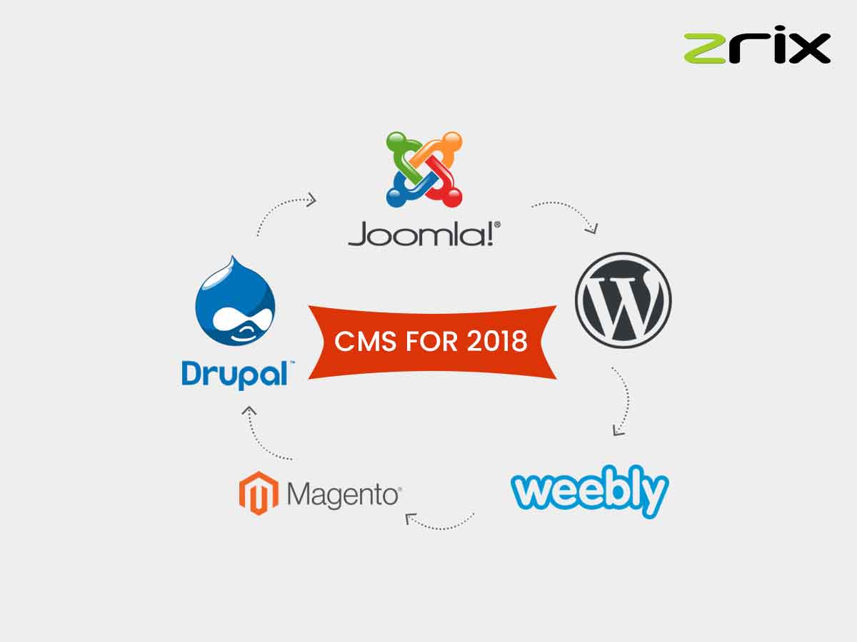 The Ultimate guide for Best CMS for 2018