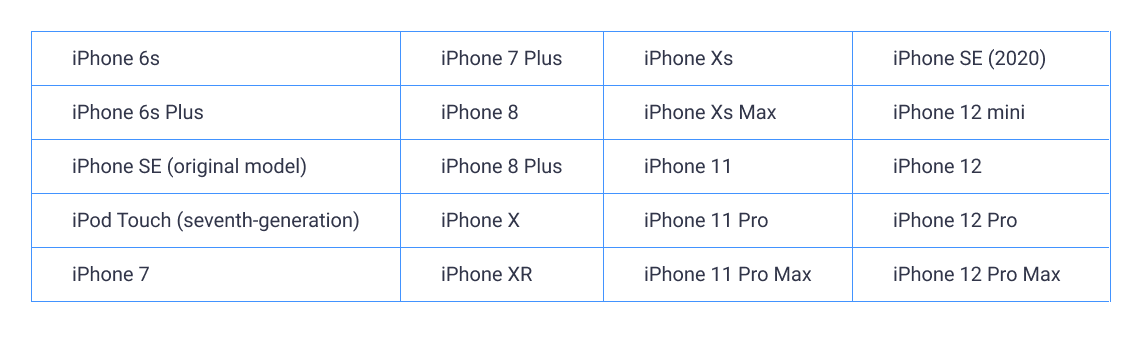 devices ios 15 supports