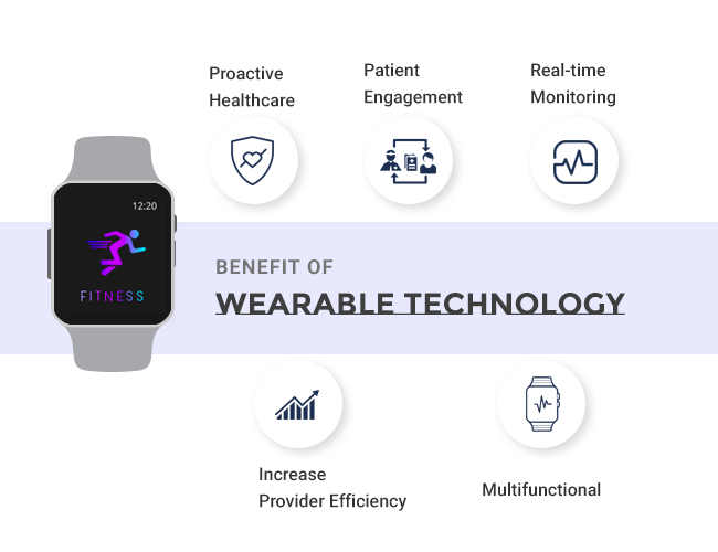 Wearable Technology On Healthcare