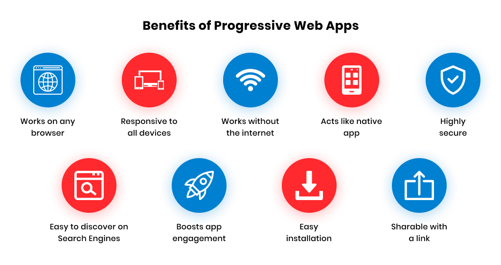 progressive web apps