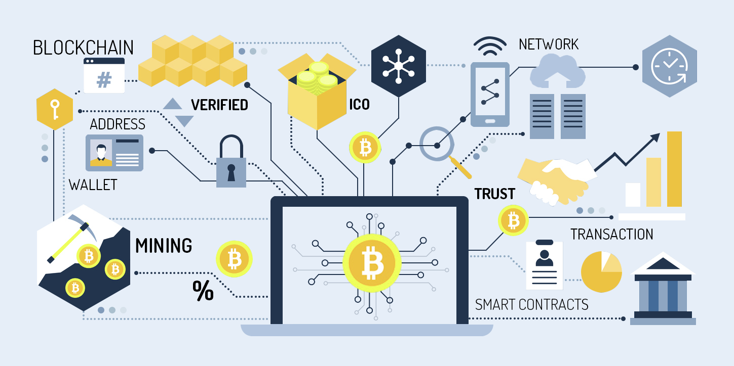 blockchain technology working