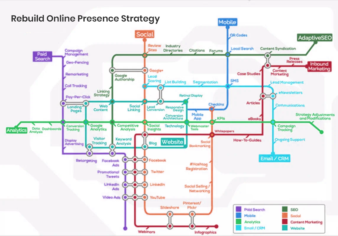 rebuild online presence strategy