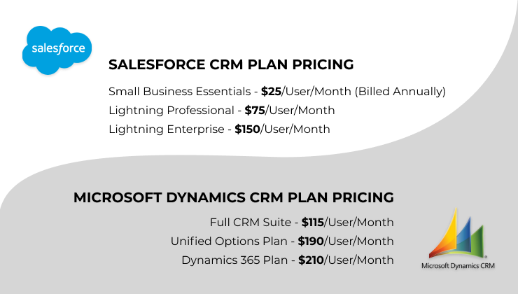 pricing of salesforce crm vs microsoft dynamics crm