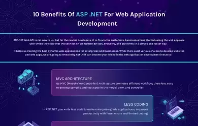 benefits of asp.net for web application