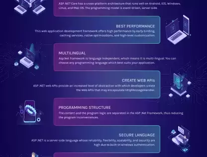 benefits of asp.net for web application