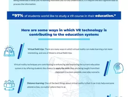 Virtual Reality is Improving Education!