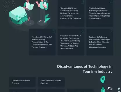 Technology in Tourism Industry