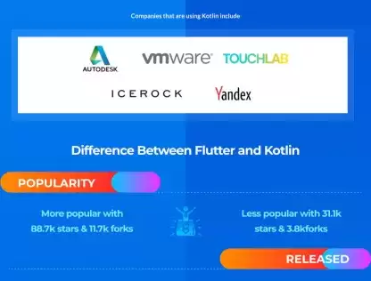 Flutter vs Kotlin