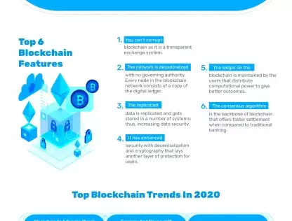features of blockchain technology