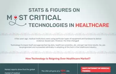 Technologies In Healthcare