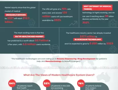 Technologies In Healthcare