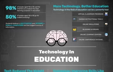 Benefits of Technology in Education 