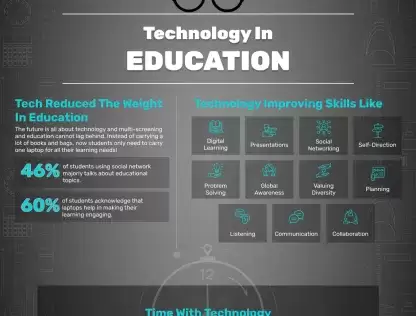 Benefits of Technology in Education 