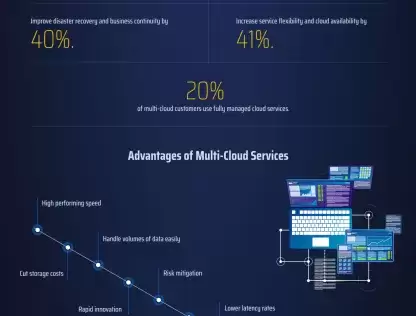 Multi-Cloud Computing