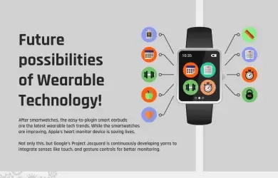 Wearable Technology future possibilities