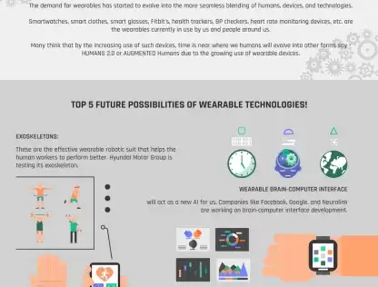 Wearable Technology future possibilities