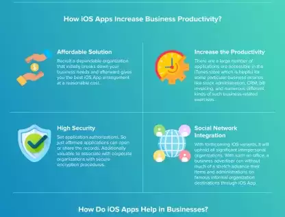 Productivity of Your Business with iOS App